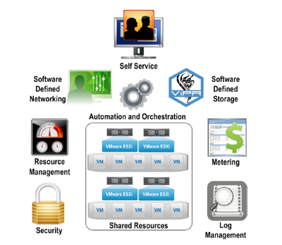 EMC聯邦軟件定義數據中心（SDDC）解決方案手冊 數據處理與存儲服務