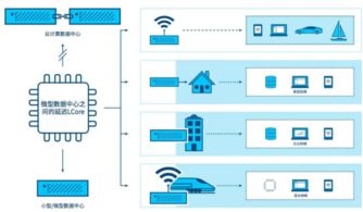 邊緣計(jì)算入口爭(zhēng)奪戰(zhàn) 解析微軟、亞馬遜與阿里云的戰(zhàn)略布局