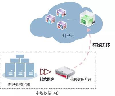 政務(wù)云2.0時(shí)代 服務(wù)為主、多云共存，信核領(lǐng)跑政府?dāng)?shù)字化轉(zhuǎn)型數(shù)據(jù)處理與存儲(chǔ)